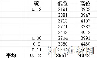 龙凤山于11月12日招标中煤500吨，车辆要求国六，请有意向参标者与我们联系